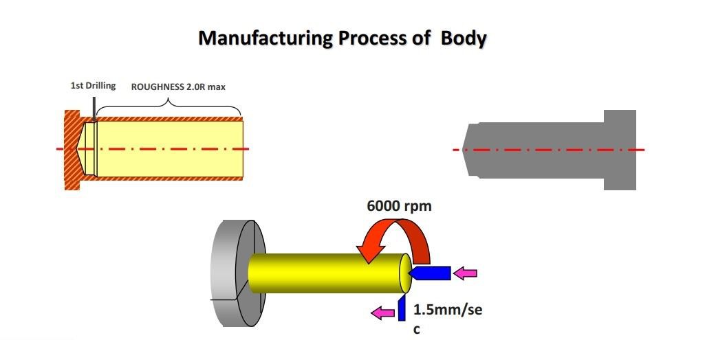 manufacture pogo pin body process