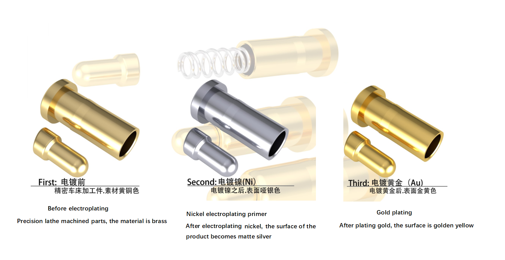 Le classement des métaux de procédé de galvanoplastie le plus cher