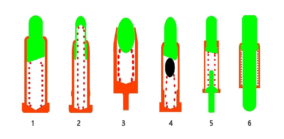 Le principe de conception de Pogo Pin