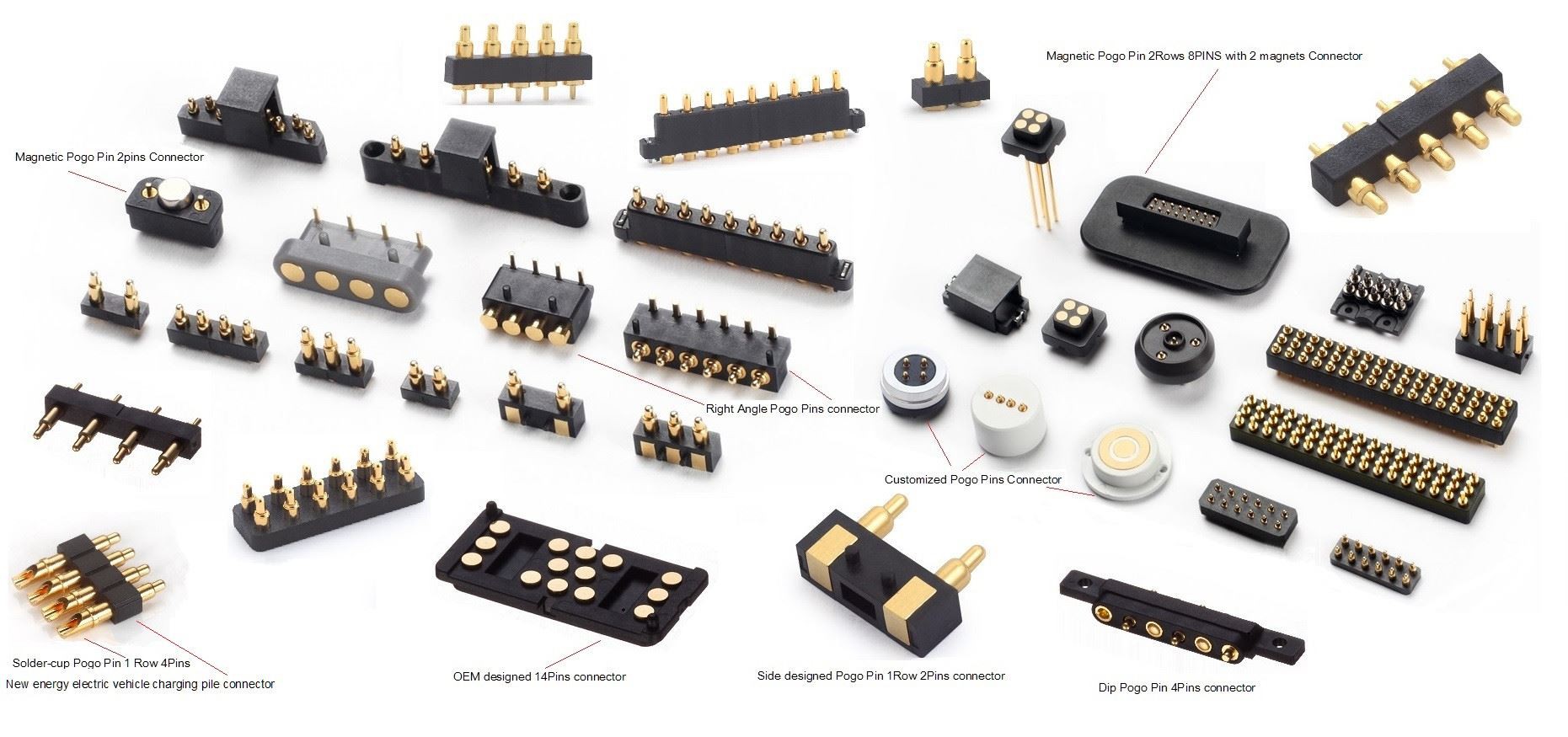 Quels sont les types de connecteurs