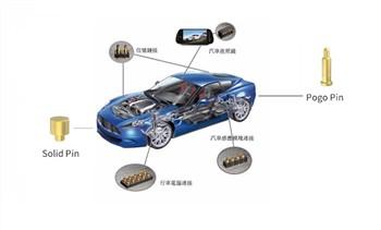 Les principales normes mondiales en matière de connecteurs de charge pour véh...