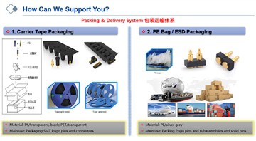 Comment emballer les broches Pogo et les connecteurs