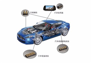 Application Pogo Pins dans les véhicules à énergies nouvelles