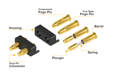 Comment choisir le fabricant du connecteur Pogo Pin